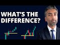 What is the best way to time Support and Resistance trading?