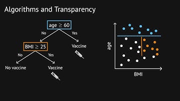 Introduction to Explainable k-Means Clustering