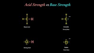 Acid Strength vs Base Strength Principles (Rules of Organic Chemistry #2)