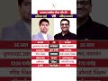 Ankit Avasthi Sir Vs Abhinay Maths: Who is the Real King of YouTube? 👑 #shorts