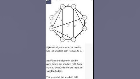 # WEEK 11 MATHS 1 GRADED ASSIGNMENT # BS DEGREE # IIT MADRAS ##