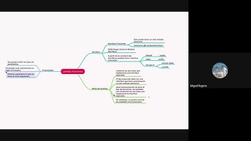 15B Curso Java Certificación 17. Lambdas and Functional Interfaces.