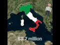 POPULATION FIGURES OF COUNTRIES #bulgaria #italy #germany #iran #greece