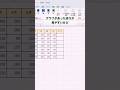 【Excel】さすがにこれは逆効果