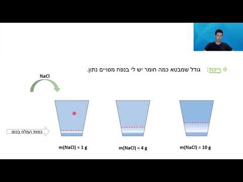 וִידֵאוֹ: מה מודד יחס ריכוז?