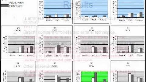 A Role for Executive Functions in Errorful and Errorless Learning: Evidence from Aphasia