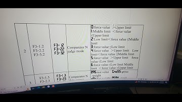 Đầu cân giá rẻ Autoda AD2015E | cài đặt chức năng xuất tín hiệu qua rơ le