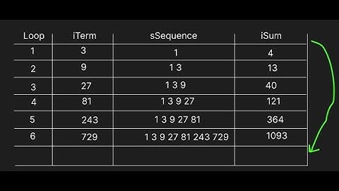Delphi sequence