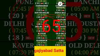 Ghaziabad Satta//Disawar Satta//Gali Satta//Faridabad satta//#short #viral #ytshort
