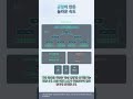 #ALGO 0079 - 수십억 데이터를 0.001초만에 찾는 비밀! B-Tree 완벽 해부