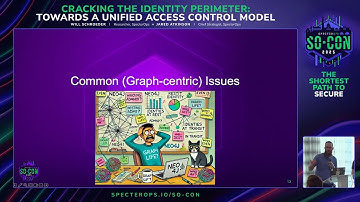 Cracking the Identity Perimeter: Towards a Unified Access Control Model | SO-CON 2025