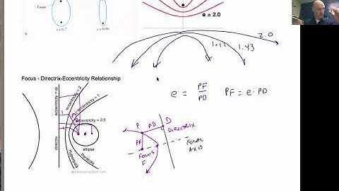 8-5 Polar Equations of Conics