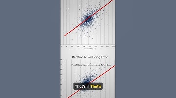 Linear Regression Explained in 60 Seconds! 📈