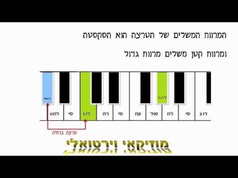 וִידֵאוֹ: מהי אישור משלים?