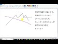 FX 2.12 僕のひねくれた移動平均線の見方