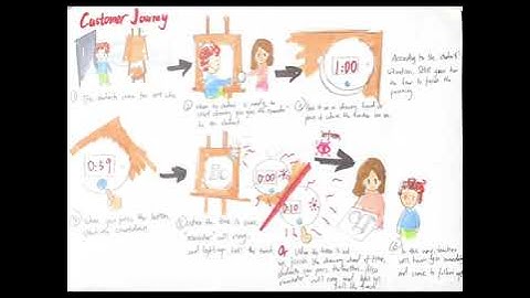 Sapienza University of Roma    Lab of Smart Object