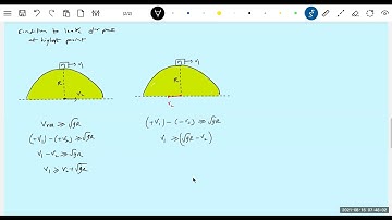 4) vertical circular motion | A small body of mass 