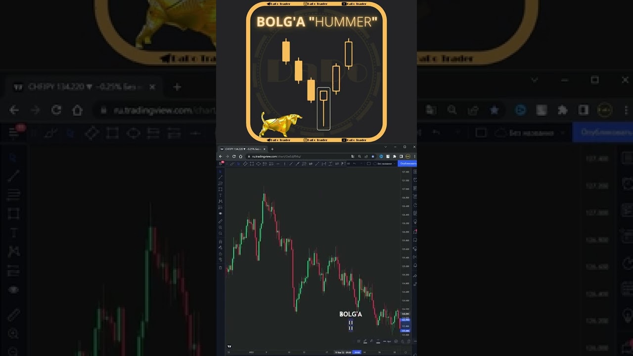 ⚫️ 🔨Bolg'a Yapon Sham Patterni nima? - (hammer) DaDoTrader | trading | UZB | 