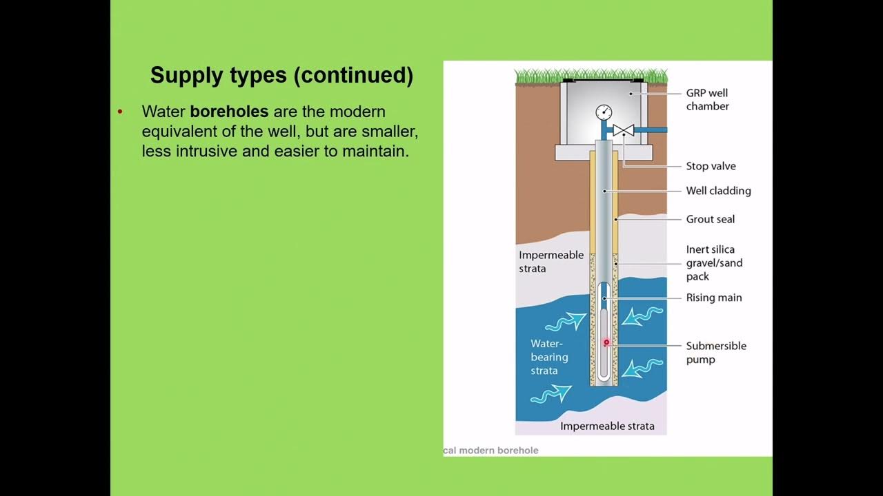 Cold water Systems Learner 1.3 918905 Phase 1 YouTube