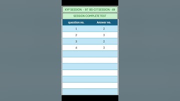 KYP SESSION -  97 /  BS-CIT SESSION - 49 / SESSION COMPLETE TEST