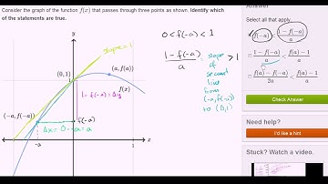 Slope of a secant line example 3 | Taking derivatives | Differential Calculus | Khan Academy