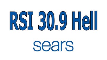 🔴 RSI 30.9 Hell - SHLD - 814 #Crpto #StockMarket #Forex (Swing Trading PAIN!) 💥 📉