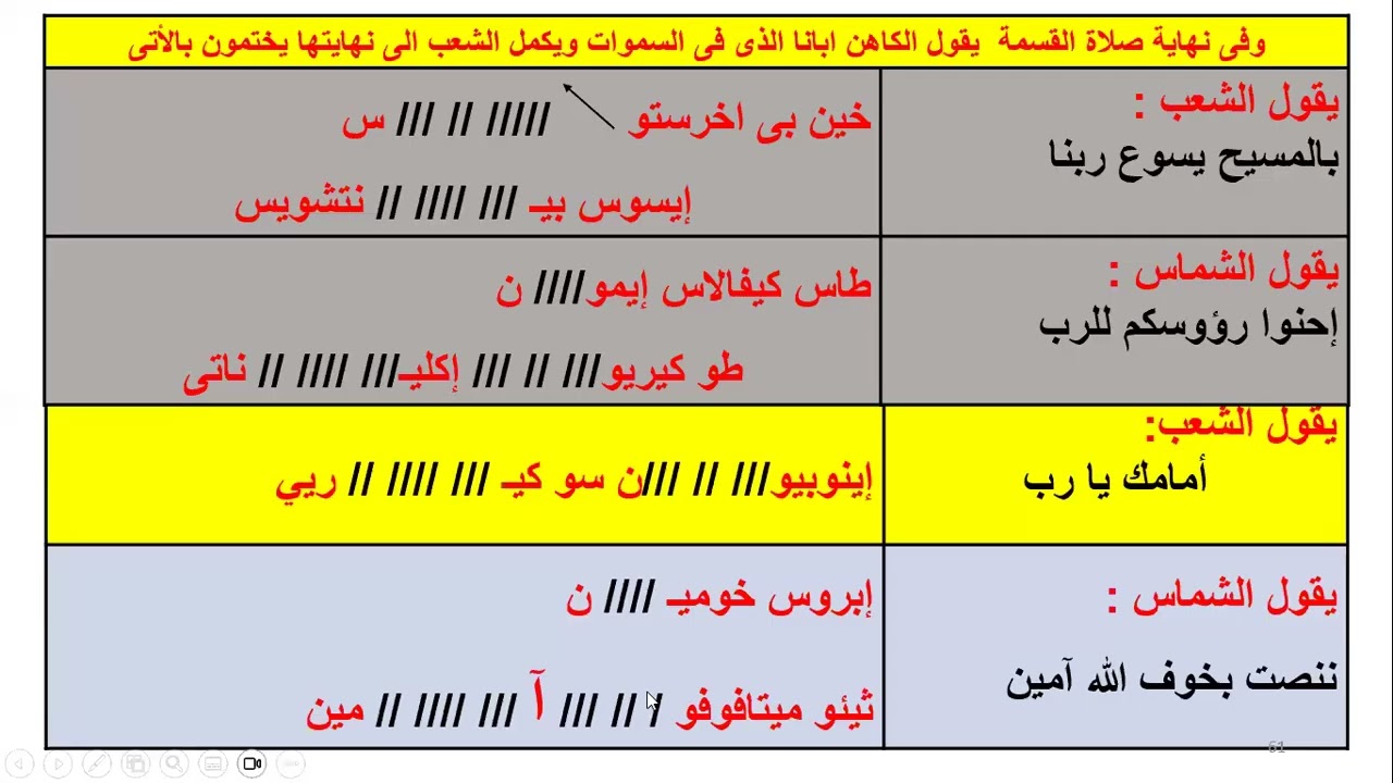 الحان القداس الباسيلى خارج الهيكل   مردات الأعتراف حصة 1