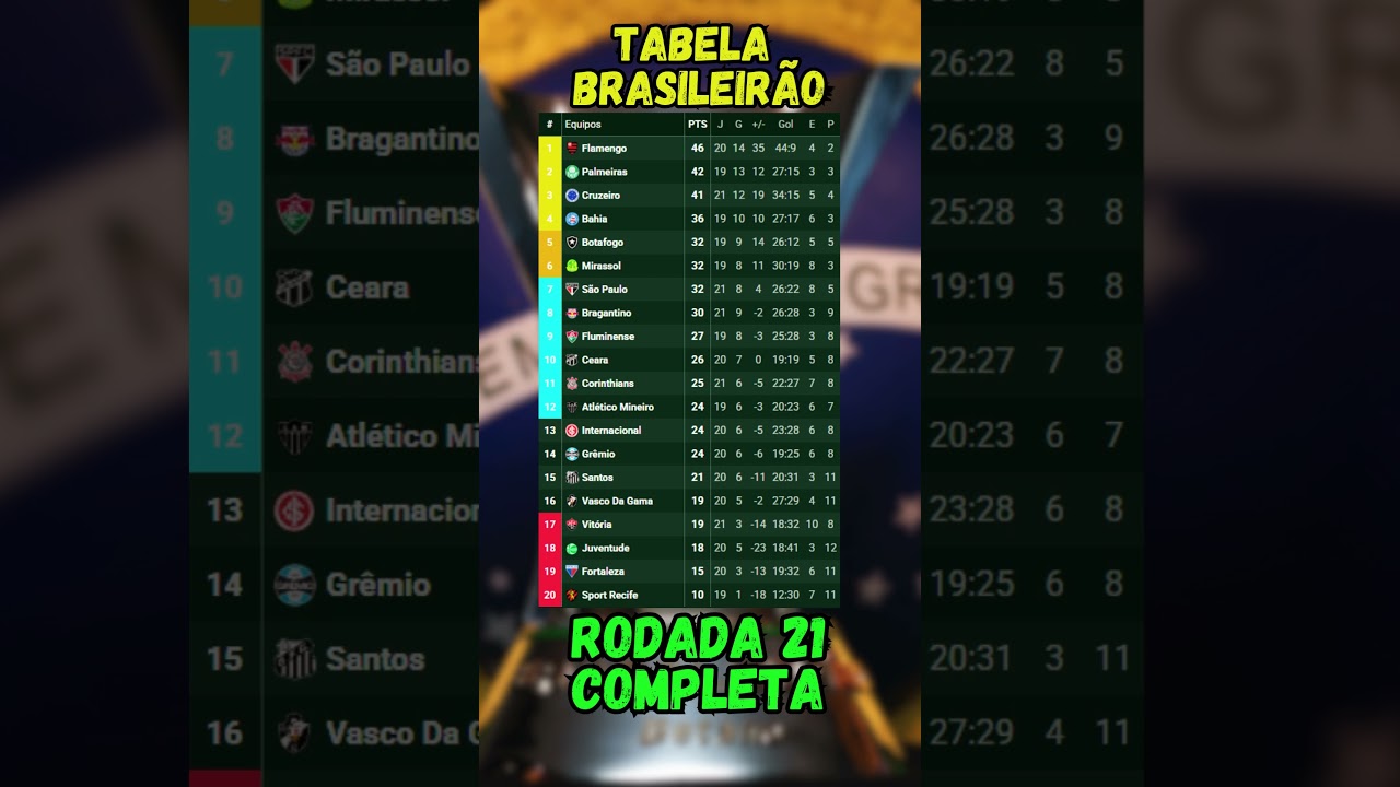 CLASSIFICAÇÃO DO BRASILEIRÃO SÉRIE A 2025 | RODADA 21