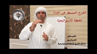 الشرح المبسط لاعداد خطة استراتيجية متكاملة Strategic planning