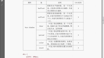 25 HTML5第一季 第19章 CSS其他样式