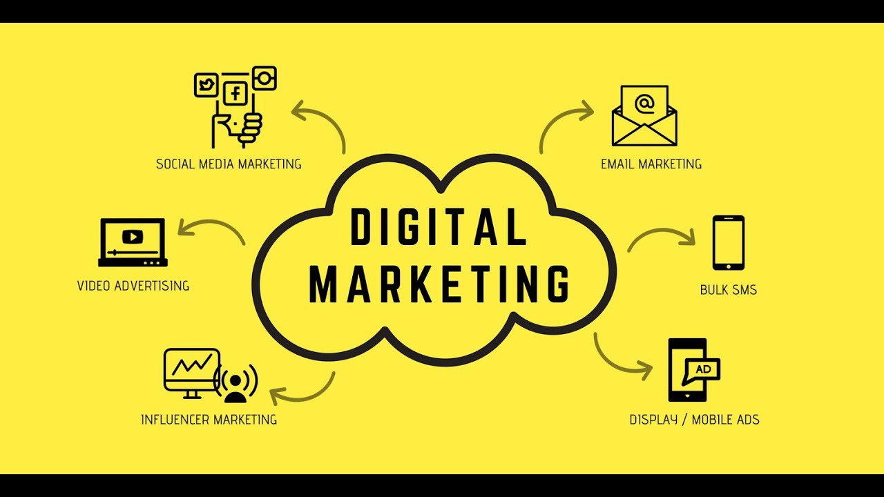 Digital Marketing benefits & Explanation | digital marketing, seo services company in delhi, india