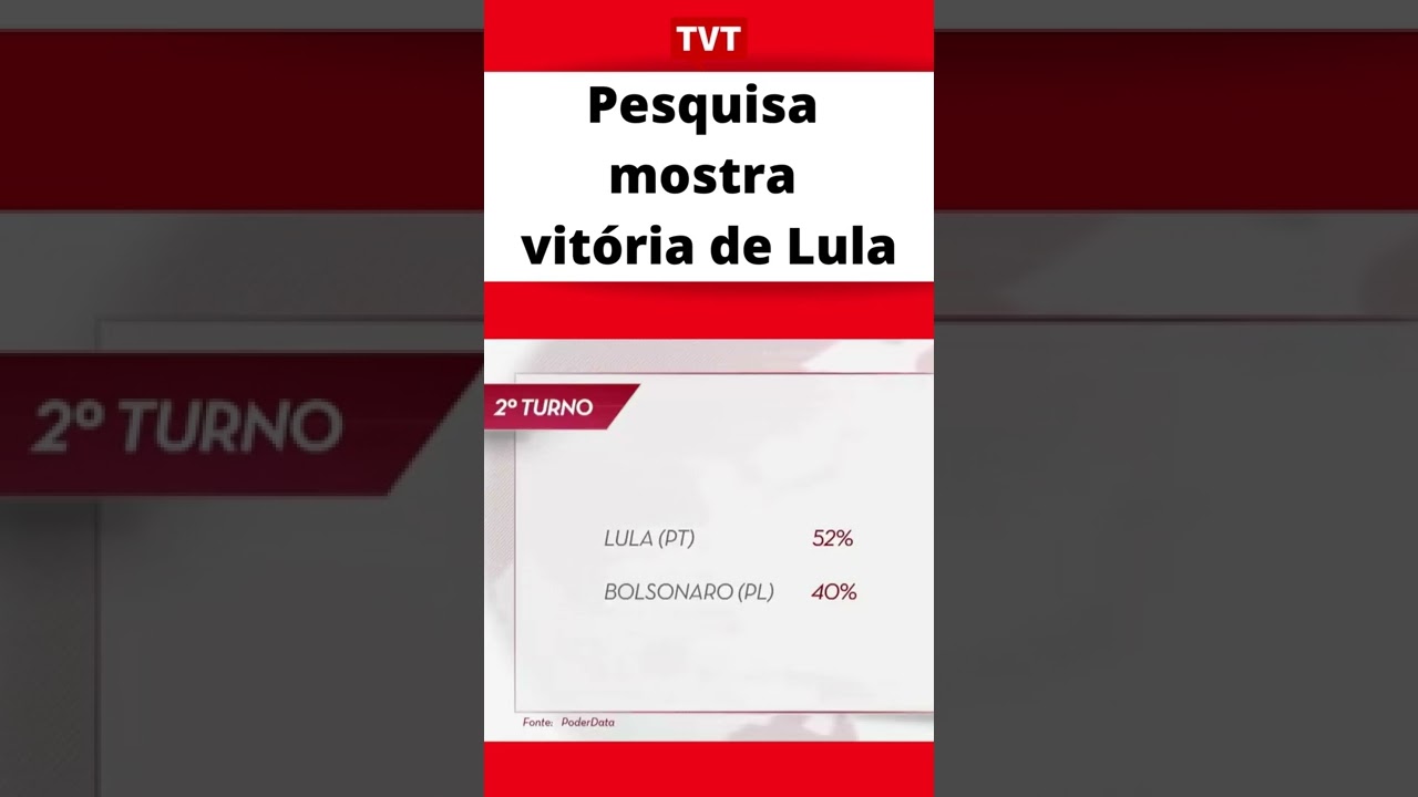 PoderData: Pesquisa mostra vitória de Lula