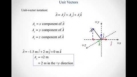 Unit vectors v2 default