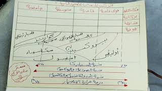 جيولوجيا نظام جديد / أسهل طريقة لفهم التركيب الكيميائي والمعدني للصخور النارية في 3 دقائق