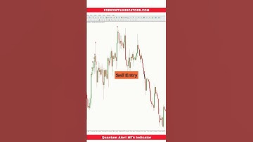 Quantum Alert MT4 Indicator