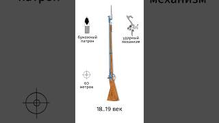 От каменного века до наших дней