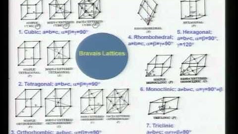 Mod-01 Lec-01 Lecture-01