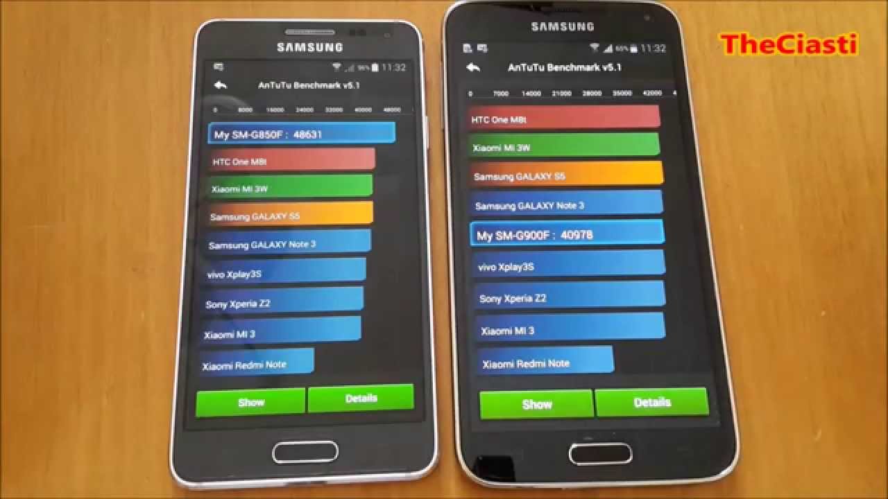 Galaxy note antutu. Samsung a03 ANTUTU. Galaxy a21 антуту. Samsung Galaxy s ANTUTU. Samsung Galaxy Alpha ANTUTU.