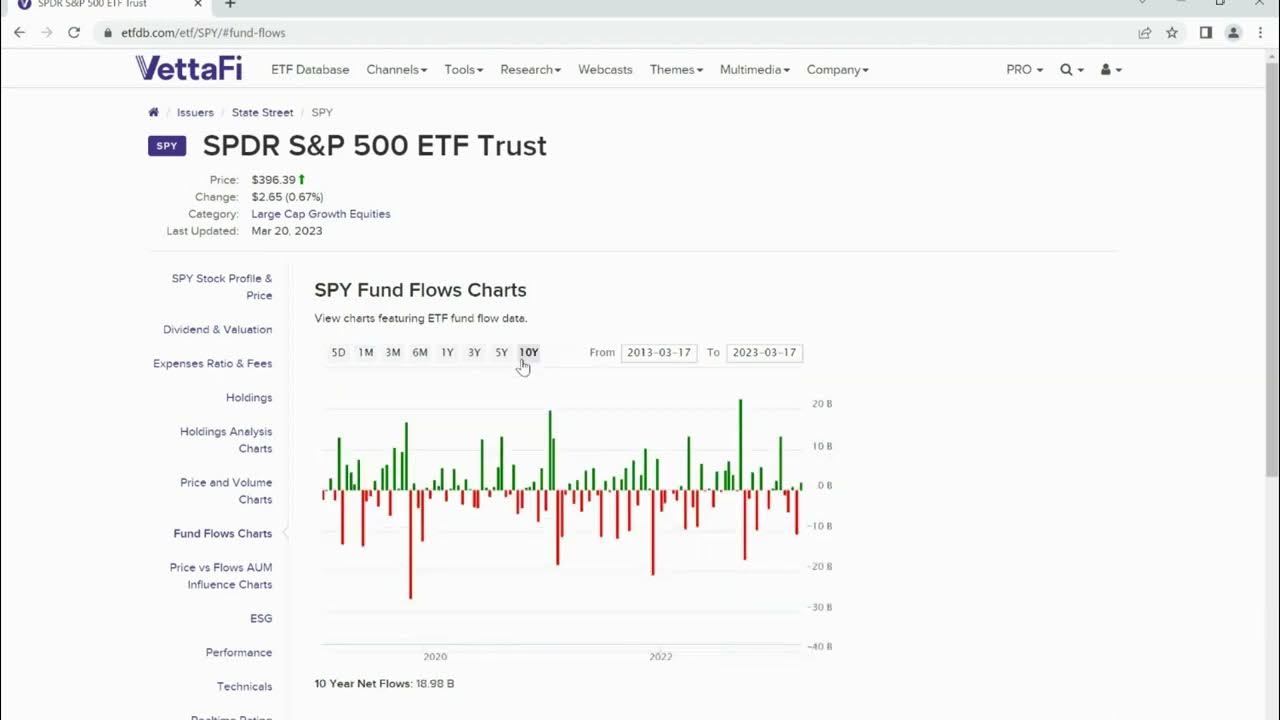 How to look up etf flows on etf database with lara crigger youtube