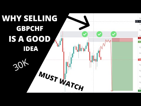 WHY SELLING GBPCHF IS A GOOD IDEA....Supply and demand (live analysis)