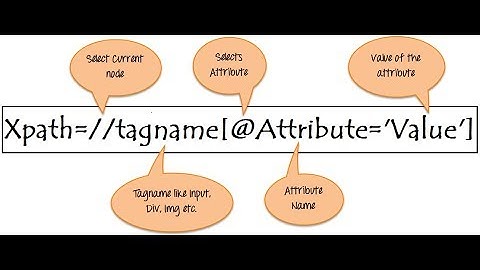 16. Selenium: Generating customized xpath from html attributes