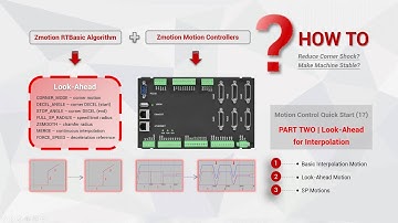 Motion Control Quick Start (17-2) | How to Solve Machine Shaking Problem?