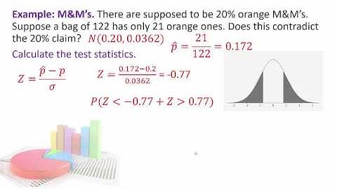 VL Ch20 Testing Hypothesis about Proportion pt 3