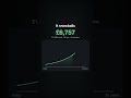 Compound interest explained (animated)