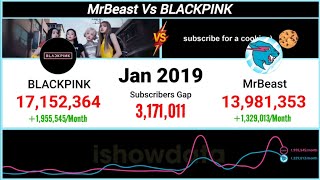 MrBeast vs BLACKPINK – YouTube Channel Subscriber Comparison & Growth History (2025 Update) Guide