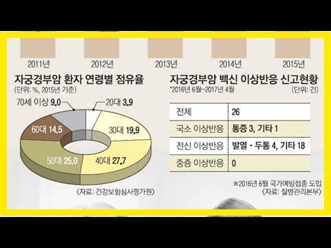 오피스 요가 | 자궁 경부 질환의 치료 및 잃을 무게