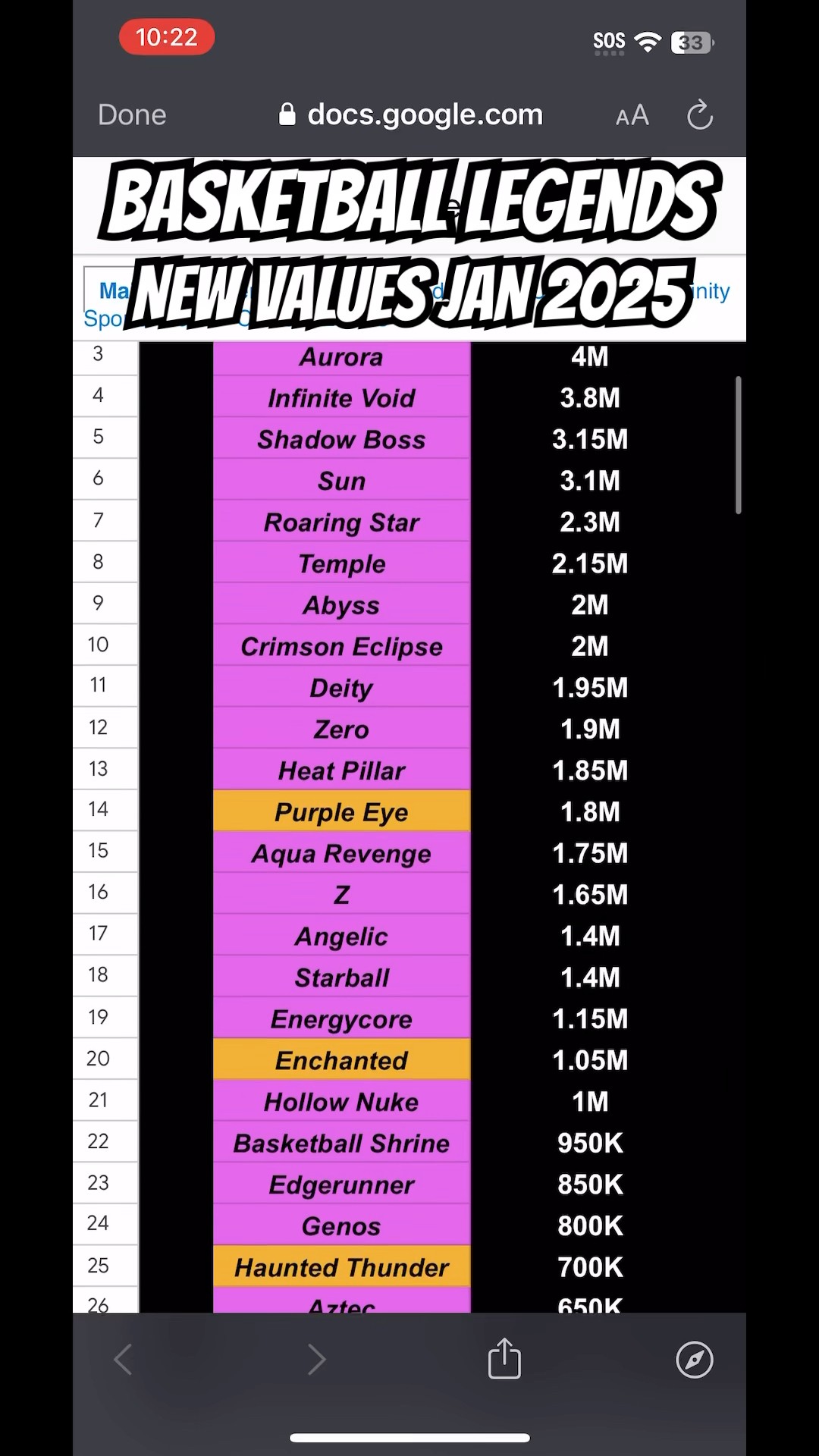 BASKETBALL LEGENDS VALUE LIST Jan 2025 UPDATED LIST Popular Roblox Oardefault