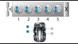 SCANIA 4, 5, P, R. Регулировка клапанов./PDE/