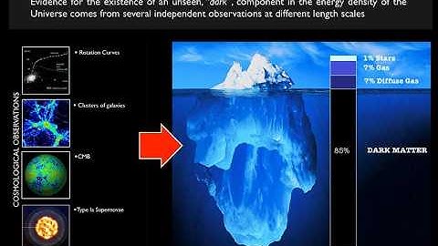 The Worldwide Race to Discover Dark Matter ▸ KITP Chalk Talk by Gianfranco Bertone