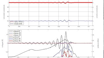 Traveling-wave tube amplification